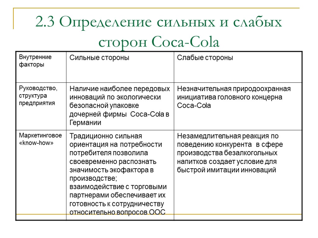 2.3 Определение сильных и слабых сторон Coca-Cola